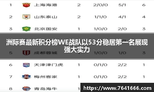 洲际赛最新积分榜WE战队以53分稳居第一名展现强大实力